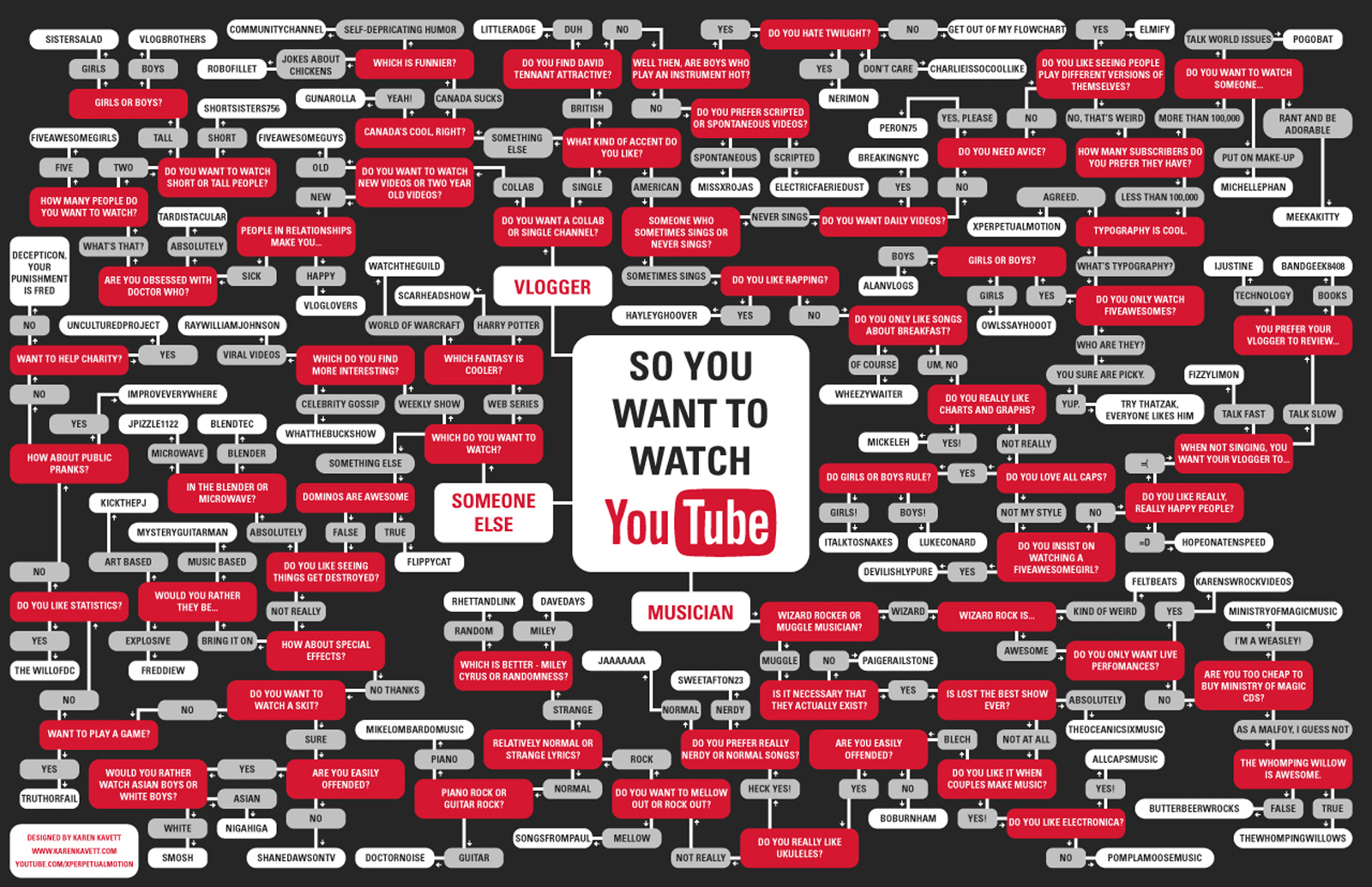February 14, 2005: YouTube Launched – Inspired by Janet Jackson's Breast | This Day in Tech History